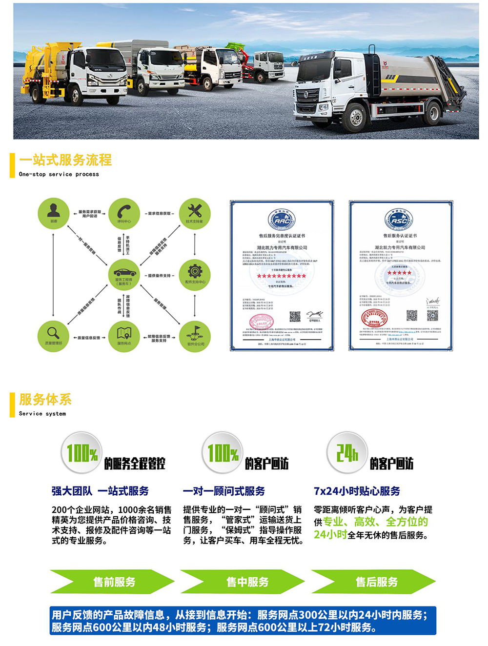 10.5方东风多利卡压缩垃圾车（大落地斗）