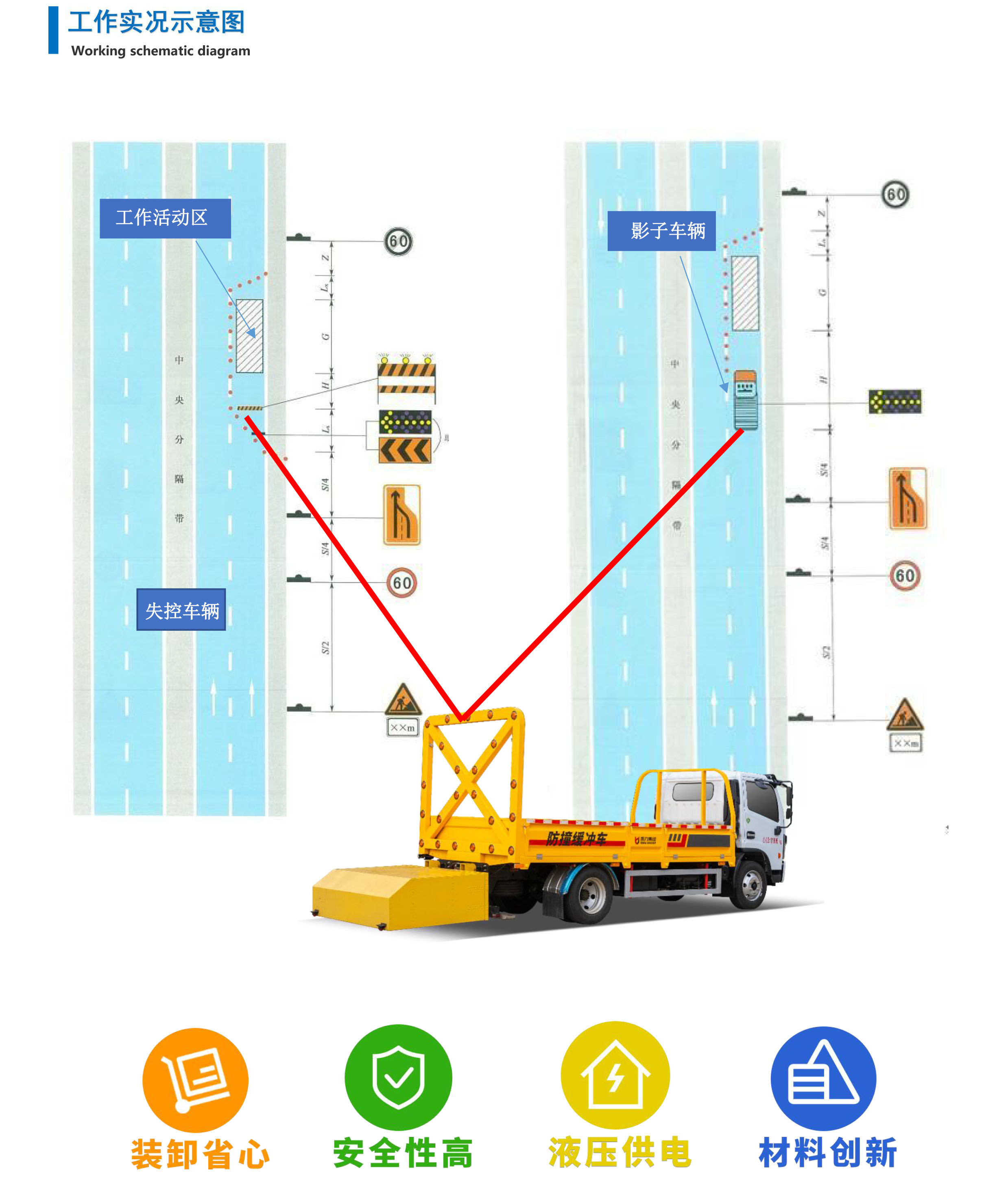 凯力风牌KLF5040TFZE6型防撞缓冲车