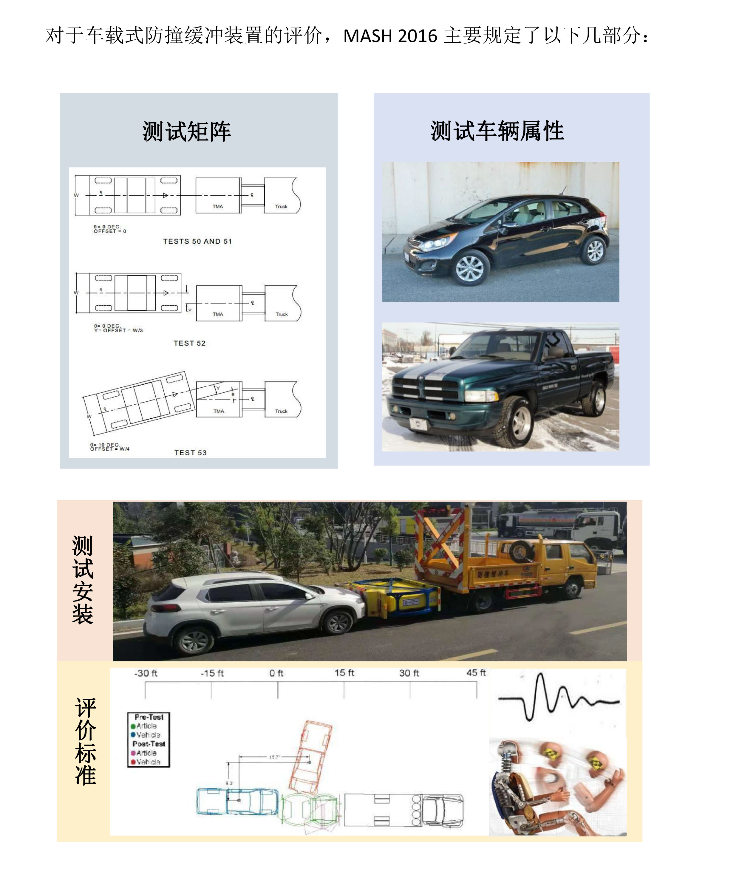 江铃顺达二级翻转防撞车